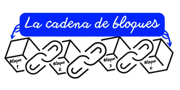 Blockchain