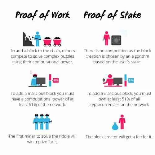 proof of work vs proof of stake