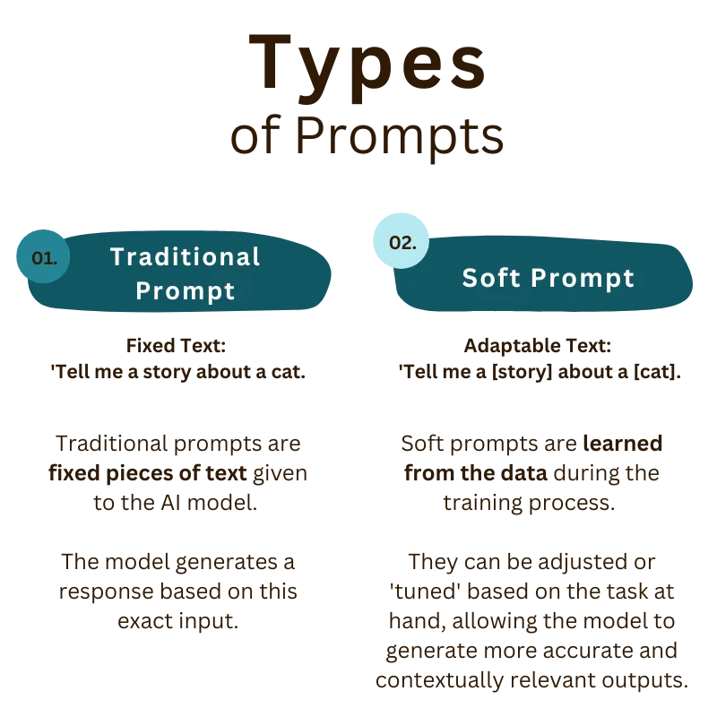 Types of Prompts